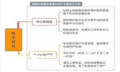 USDT钱包转账公链详解：一文看懂USDT转账原理与操作