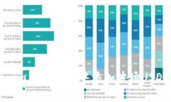 如何在Tokenim 2.0钱包中添加波场USDT的详细指南