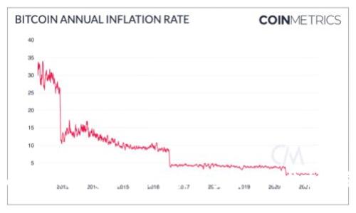 tokenim2.0 钱包转账通知：实时查看转账状态与安全保障