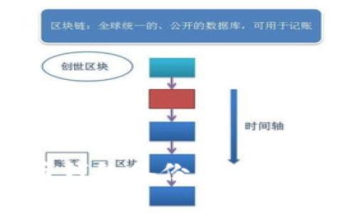 如何恢复比特币钱包备份：一步一步教你找回资产