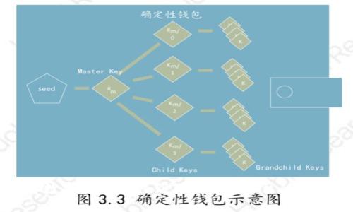 如何将数字货币转移到Tokenim平台的详细指南
