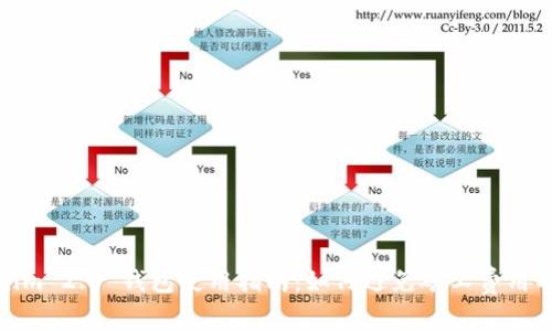 Tokenim 2.0 钱包使用指南：如何避免矿工费用的困扰