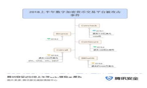 如何通过Tokenim安全存储比特币：完整指南