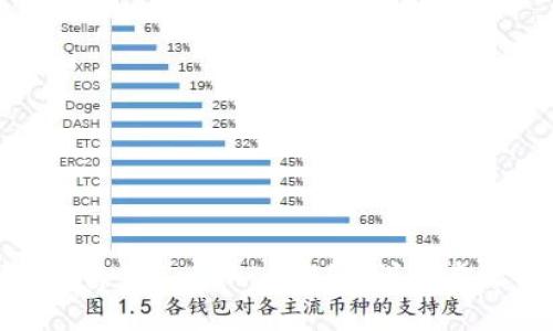 如何找回被删除的Tokenim钱包：详细步骤与解决方案