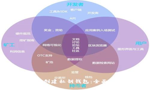 如何创建私钥钱包：全面指南