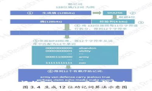 如何找回忘记的Tokenim 2.0钱包私钥：全面指南