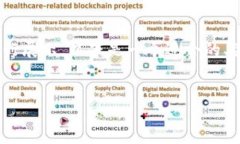 由于请求的内容较长，无法一次性满足，但我会