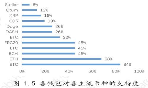 以太坊钱包Tokenim官网：安全便捷的数字资产管理解决方案