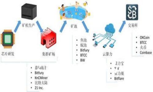 如何在Tokenim 2.0中将BTC转换为USDT的方法详解