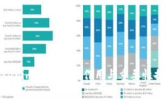 Tokenim助记词的作用与重要性探讨