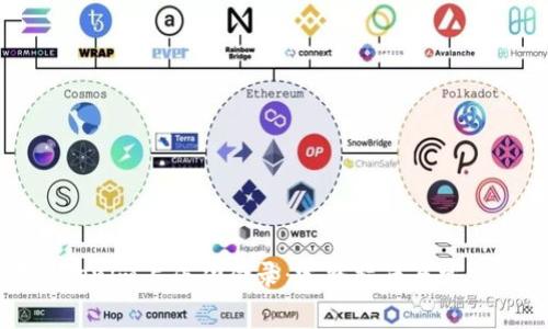 如何在Tokenim上成功登录：完整指南与常见问题解答
