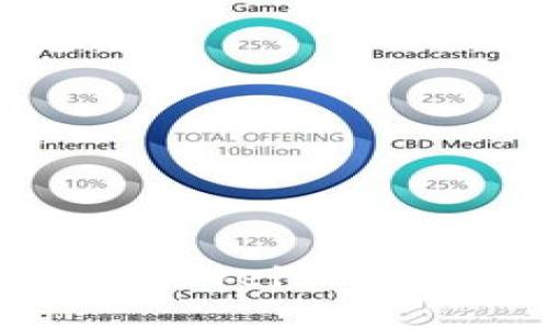 深入了解Tokenim 2.0和Gwei: 区块链技术的未来资产管理