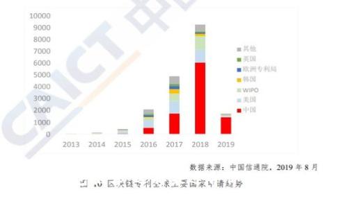 最全USDT钱包推荐：选择最适合你的USDT存储方案
