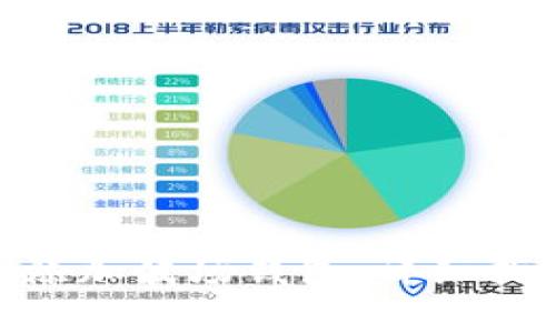如何在Tokenim上添加波场钱包：详细指南与常见问题解答