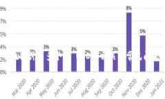    如何查看自己的 USDT 钱包地址  /  guanjianci  US