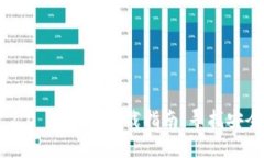 Tokenim 2.0 最新版下载指南：寻找安全下载链接