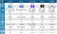 baioti如何将SHIB保存在钱包中：全面指南/baiotiSH