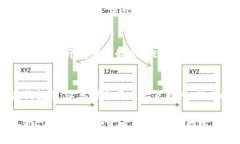 baioti如何通过Tokenim 2.0购买EOS：终极指南/baiotiT