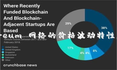 在讨论 Tokenim 2.0 对应的 ETH 价格之前，我们需要理解 Tokenim 及其更新版本的背景以及 Ethereum 网络的价格波动特性。Tokenim 是一种去中心化的金融 (DeFi) 平台，允许用户在区块链上进行各种金融活动，如交易、借贷等。

### Tokenim 2.0的ETH价格分析与预测