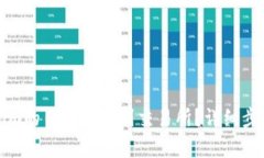 如何将Tokenim的币安全转到交易所？详细步骤与注