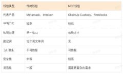 在这里，我们将讨论将USDT（泰达币）转换为国际