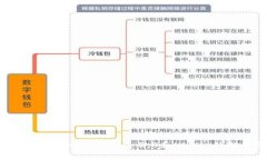 专家独家揭秘：Tokenim 2.0和Hicoin的投资秘诀