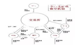 要删除Tokenim身份钱包，您可以按照以下步骤操作