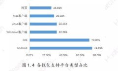 揭秘TokenIM 2.0：专家独家秘诀，玩转加密资产管理