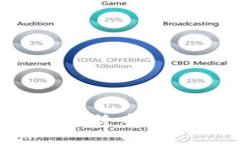 专家揭秘：选择比特币硬钱包的独家秘诀