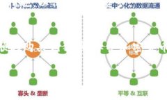 购买狗狗币（Dogecoin）可以通过多个平台进行，通