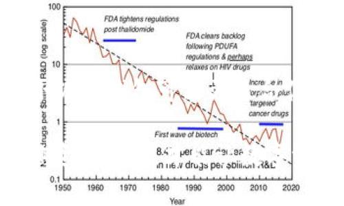 在讨论Tokenim 2.0和小狐狸（Fox Wallet）的安全性时，我们需要考虑多个方面，包括技术架构、用户反馈、以及安全事件记录等。以下是一些详细的比较和分析，帮助你更全面地理解这两个钱包的安全性。

一、技术架构与安全机制

Tokenim 2.0和小狐狸（Fox Wallet）在技术架构上都有自己的优势和特点。Tokenim 2.0通常采用了多重签名和冷存储等安全措施，以保护用户的私钥和资产安全。此外，Tokenim还可能通过定期的安全审计和渗透测试，来确保其系统的安全性。

而小狐狸钱包，则是基于以太坊的一个相对成熟的钱包，其安全机制也相对完善。小狐狸的安全性体现在它的开源特性，很多代码可以被安全专家进行审计和检查，从而减少潜在的漏洞和风险。它的用户群体也比较庞大，社区反馈通常能迅速反映出问题。

二、用户体验与反馈

在用户体验上，Tokenim 2.0可能会提供一些特定的功能和便利性，比如集成交互式界面和针对性的教程。但是在用户反馈方面，小狐狸钱包由于用户基数大，反馈和评价相对更全面，用户在实际使用中也可能更能感受到它的优势和劣势。

有些用户反映Tokenim在使用过程中可能会遇到一些小问题，比如界面卡顿等，但从长远来看，这些问题通常会得到及时更新和完善。而小狐狸的使用反馈多半积极，用户普遍认为其交易速度快，且功能齐全。

三、安全事件记录

安全事件的历史记录也是评估安全性的重要因素。根据以往的数据，小狐狸钱包的安全事件相对较少，且大部分能够得到有效处理。而Tokenim 2.0因为是较新的项目，虽然技术声誉不错，但在安全事件的透明度上可能还需要加强。

四、社群支持与资源

一个钱包的安全性也与它背后的开发团队以及用户社区的支持力度密切相关。小狐狸钱包背后拥有一个活跃的开发团队，用户可以通过论坛、社交媒体或线下活动，与开发者沟通。这种互动能够促使快速修复漏洞，提升钱包的安全性。

而Tokenim 2.0的社群支持可能相对较少，但其发展速度较快，也在不断吸引新用户。这是否会影响到它的安全性，还需时间的考验。

五、总结

总的来说，Tokenim 2.0和小狐狸钱包各自有优缺点。在安全性方面，如果你关注开源、安全审计和社区支持，那么小狐狸钱包可能更适合你。而如果你更看重新技术的发展和创新功能，Tokenim 2.0也许会给你带来惊喜。

选择哪个钱包，要根据你自己的需求、使用习惯，当然，使用时记得保持警惕，及时更新软件，避免钓鱼网站，合理安排资产配置，才能让数字资产保持安全。