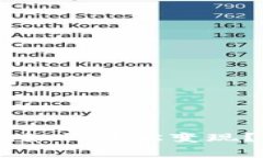 专家揭秘：tokenim如何轻松变现？独家秘诀助你掌