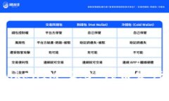 专家解密：TokenIM 2.0 代币发行的独家秘诀