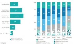 专家独家揭秘：如何在Tokenim上安全快捷地存币？