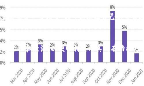 Tokenim 是一种数字资产管理工具或平台，具体是否需要激活取决于你使用的特定功能或服务。一般来说，如果你想要使用其全面功能，可能需要进行激活或注册。

如果你在考虑使用 Tokenim，以下是一些常见步骤和建议：

1. 注册账户
通常，使用任何数字资产管理平台的第一步是注册账户。在 Tokenim 上，你需要提供一些基本的个人信息，比如电子邮件地址和密码。

2. 验证身份
为了安全起见，许多平台要求用户验证身份。这可能涉及验证你的电子邮件地址、手机号码，甚至提交身份证明文件。这样做的目的是为了保护用户的资产安全，防止欺诈行为。

3. 激活账户
许多平台在你完成注册后，会通过邮件发送激活链接。你需要点击这个链接来激活你的账户。如果你没有收到邮件，可以查看垃圾邮件夹，或者尝试重新发送激活邮件。

4. 设置安全措施
一旦成功激活，你应该设置额外的安全措施，比如两步验证。这样可以为你的账户提供额外的保护，防止未获授权的访问。

5. 熟悉平台功能
激活后，花点时间熟悉 Tokenim 的功能，包括钱包管理、交易、投资组合分析等。了解每个功能的使用方法可以帮助你更有效地管理你的数字资产。

6. 开始使用
在了解了平台的使用方法后，你就可以开始使用 Tokenim 进行交易或资产管理了。你可以根据自己的需求选择合适的投资策略，比如长期持有或短期交易。

### 结论
总之，Tokenim 的使用需要进行账户激活。确保按照步骤完成注册、验证和激活，以便顺利使用其所有功能。如果你有任何疑问，建议查看平台的帮助中心或联系客户支持。

如果你需要更多关于 Tokenim 的具体信息或帮助，随时问我！