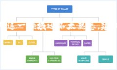 关于“tokenim2.0能否搬砖套利”的问题，这是一个