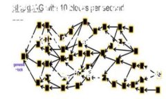 关于Tokenim 2.0是否可以添加BTT（BitTorrent Token），