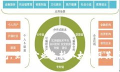 TokenIm并不是以太坊的官方钱包。以太坊的官方钱