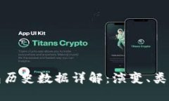 比特币钱包历史数据详解：演变、类型与安全性