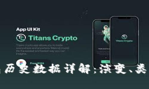 比特币钱包历史数据详解:演变、类型与安全性