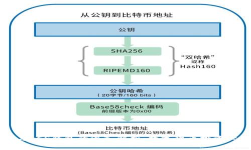 以太坊与LCS钱包的深入解析：数字货币投资必备工具