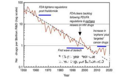 TokenIM官网历史：发展历程与里程碑回顾