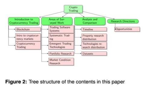 如何高效压缩以太坊钱包数据以提高存储效率