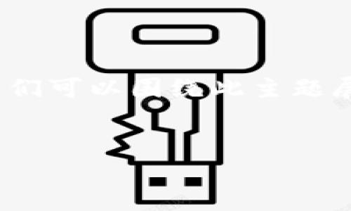 为了帮助您更好地理解如何为