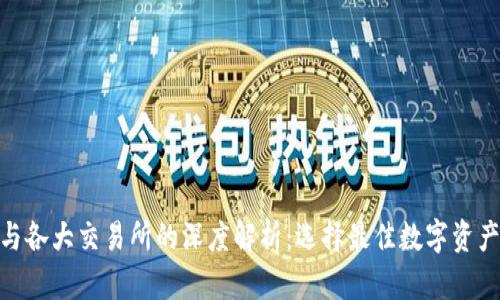 Tokenim与各大交易所的深度解析：选择最佳数字资产交易平台