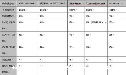 如何通过Tokenim获取TRX：新手指南