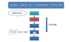 为什么比特币钱包那么大？全面解析比特币钱包