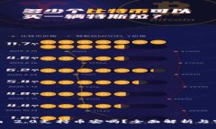 Tokenim 2.0支持币安吗？全面解析与实用指南