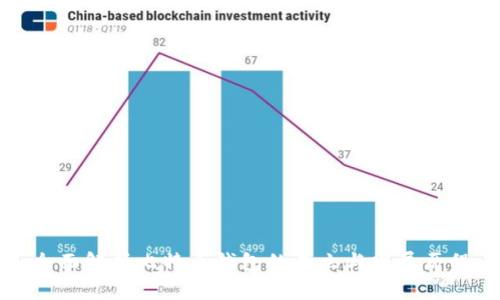 全面解析比特币钱包的成立与发展历程